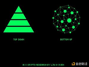 探索 AI x Crypto：如何实现自下而上的协调？缩略图