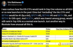 ETF通过之后以太坊的下一步是什么？缩略图